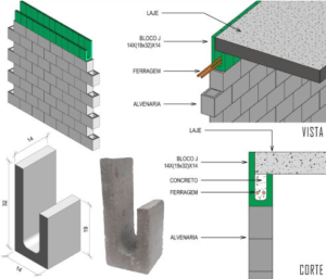 Alvenaria Estrutural - Juá Pré-Fabricados