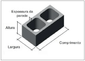 alvenaria estrutural dimensoes blocos