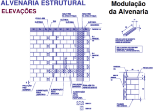 alvenaria estrutural modulacao