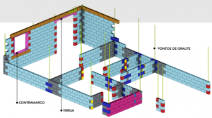 Alvenaria Estrutural - Juá Pré-Fabricados