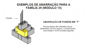 blocos de concreto