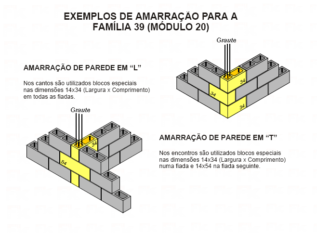 Blocos de concreto modulação em L